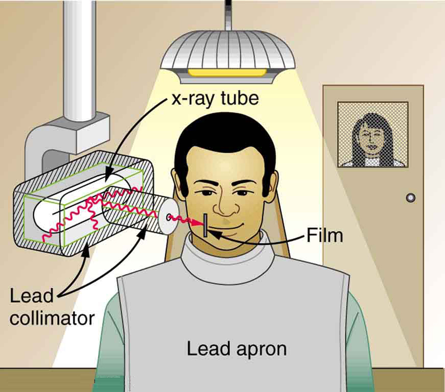 x-ray safety equipment