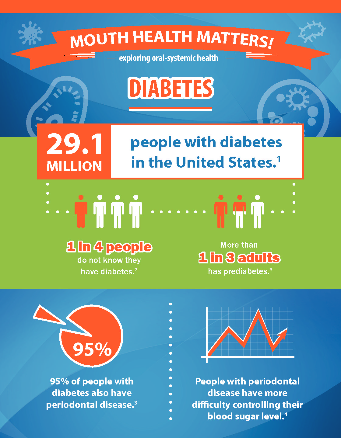 diabetes infographic