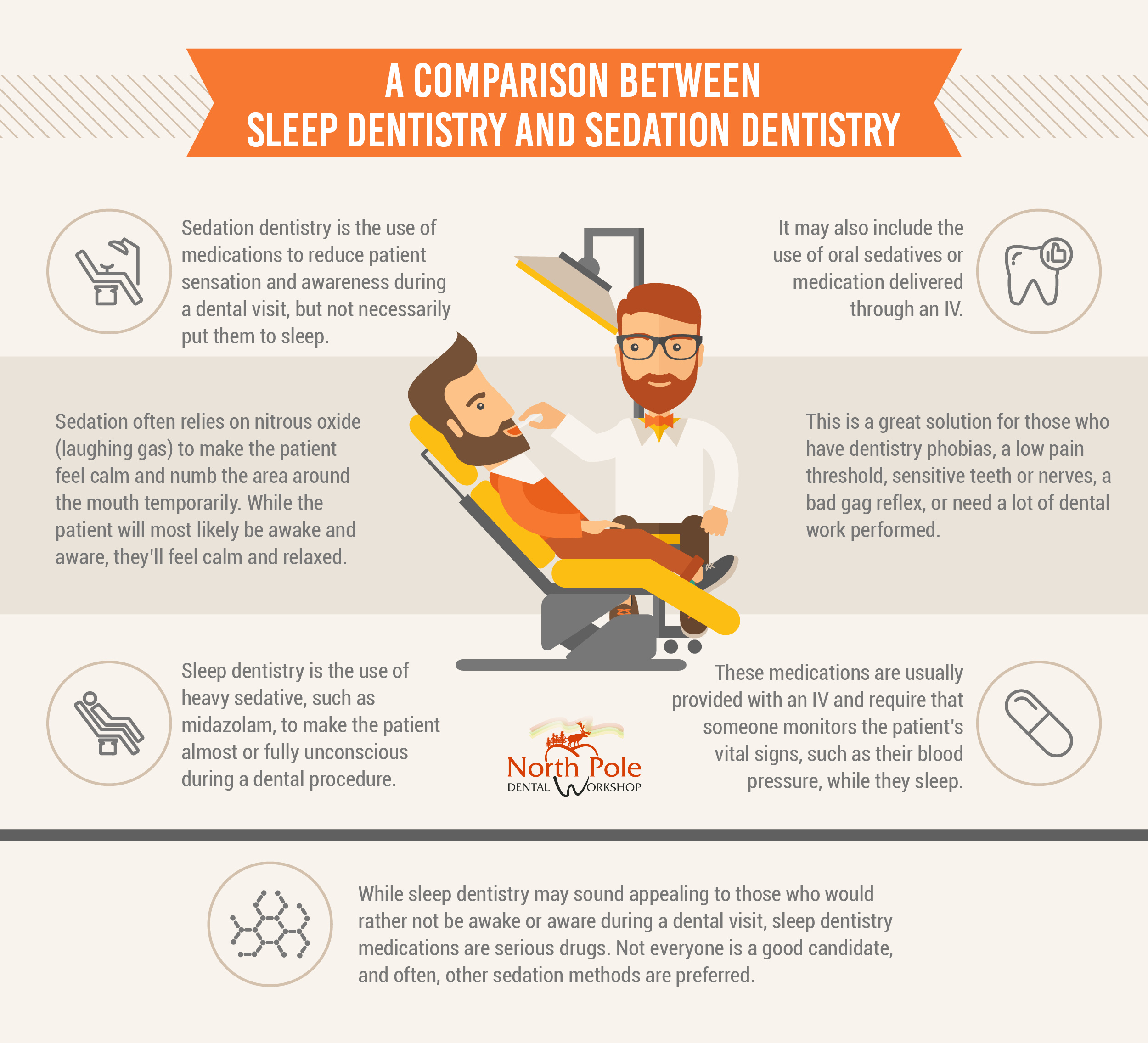 sleep vs sedation dentistry